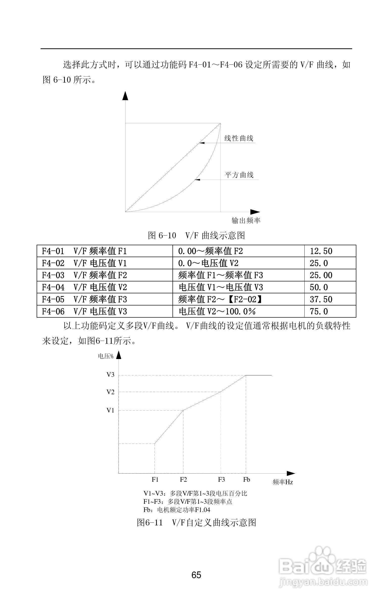 紫威CV2000/3000-630G/700P-12变频器使用说明书:[7]