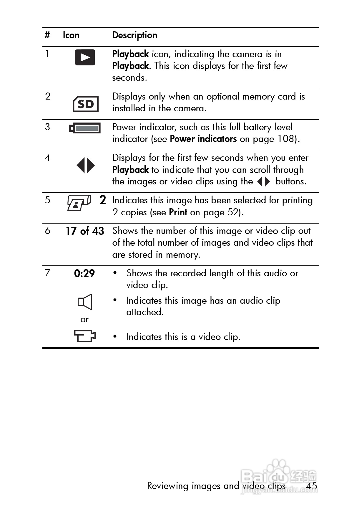 惠普Photosmart E327数码相机使用说明书:[5]