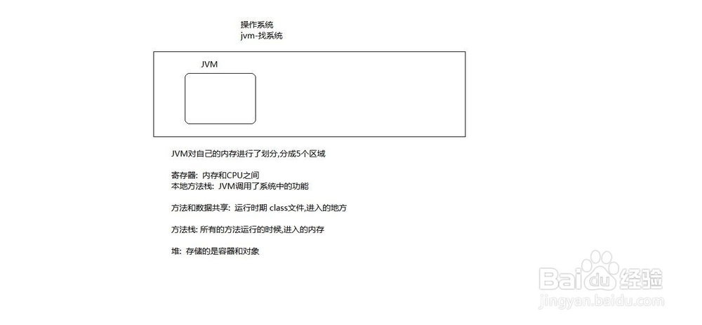 java如何进行内存分配