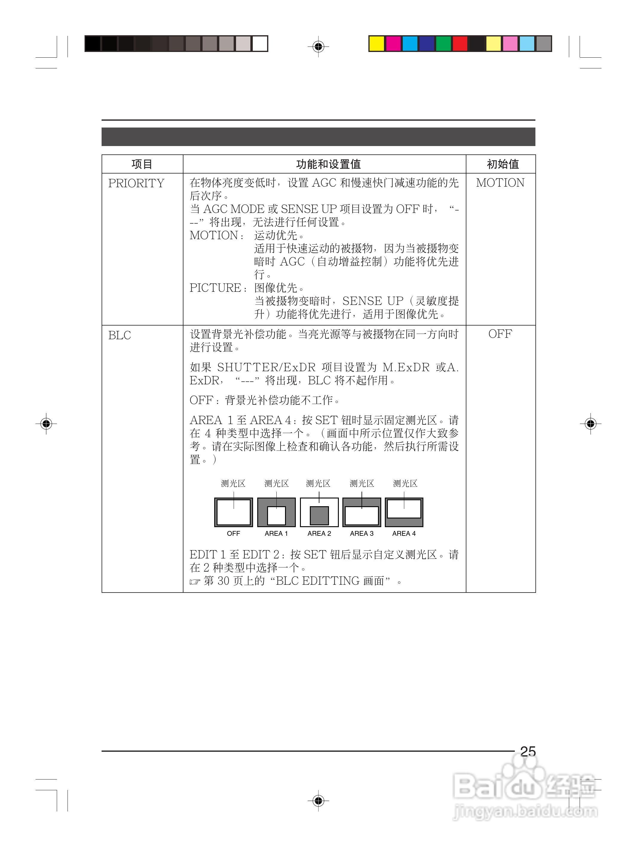 infinova V1027-1彩色视频摄像机使用说明书:[3]