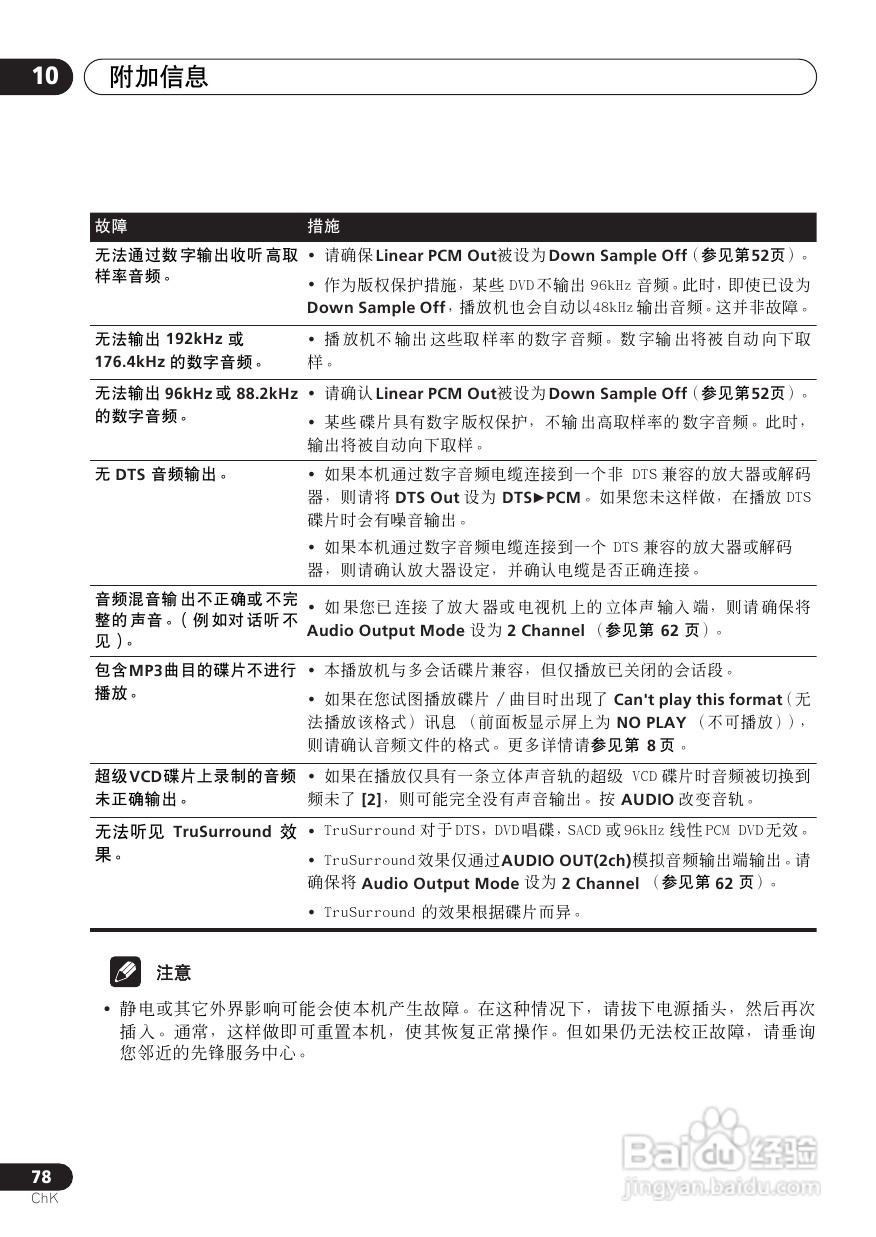 Pioneer DVD数码影碟机DV-6600A-G使用说明书:[4]