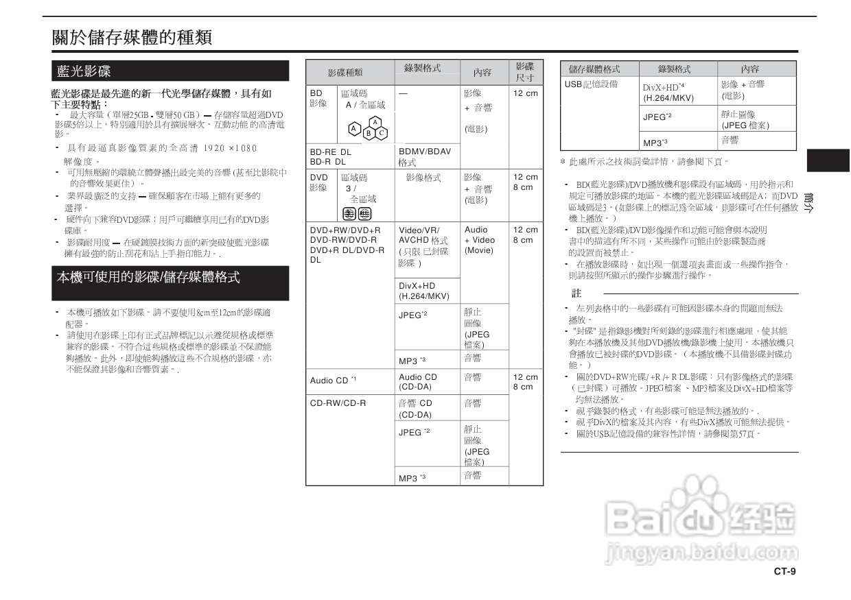 声宝BD-HP25A型光影碟播放机说明书:[1]