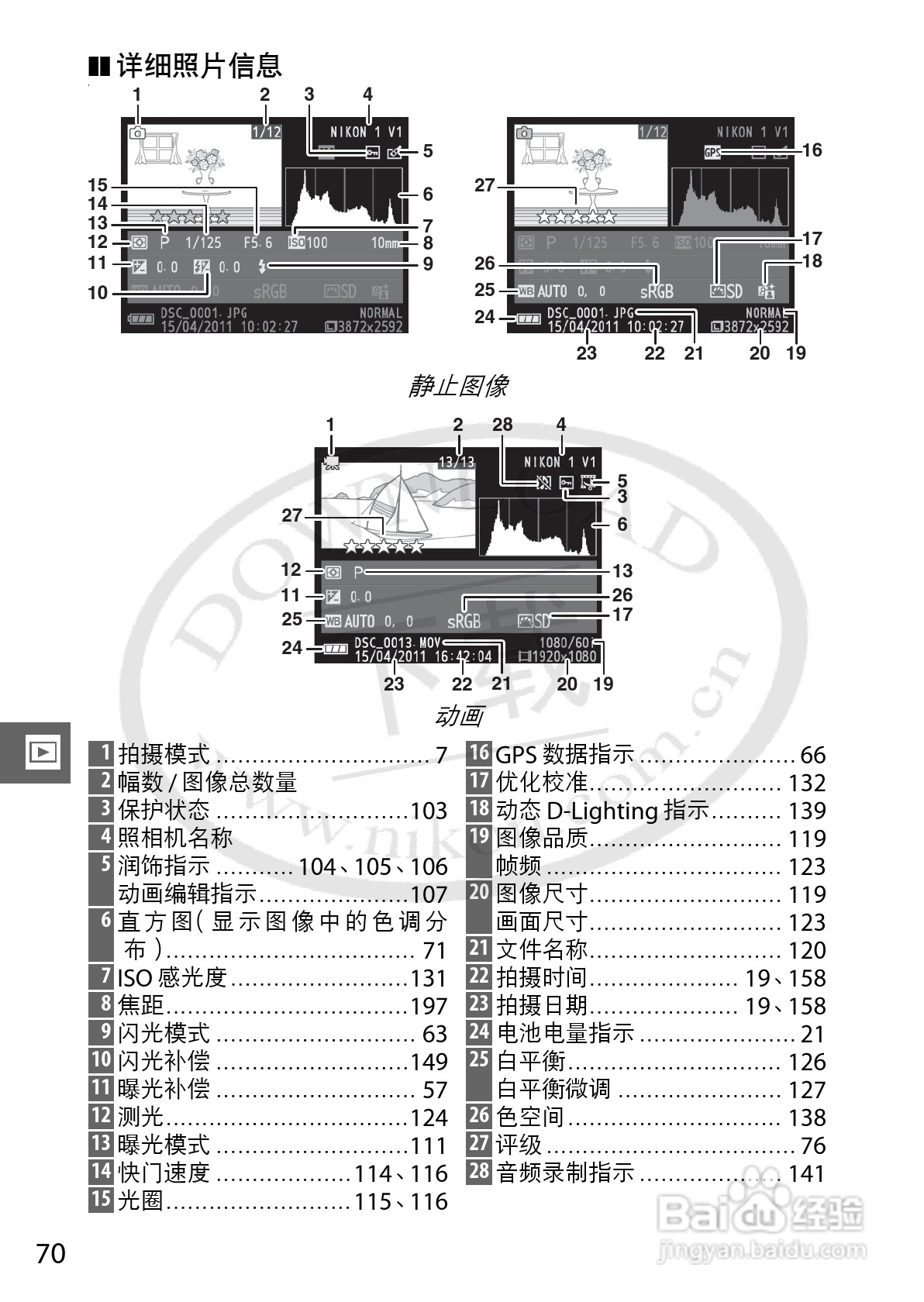 尼康Nikon 1 V1数码相机使用说明书:[9]