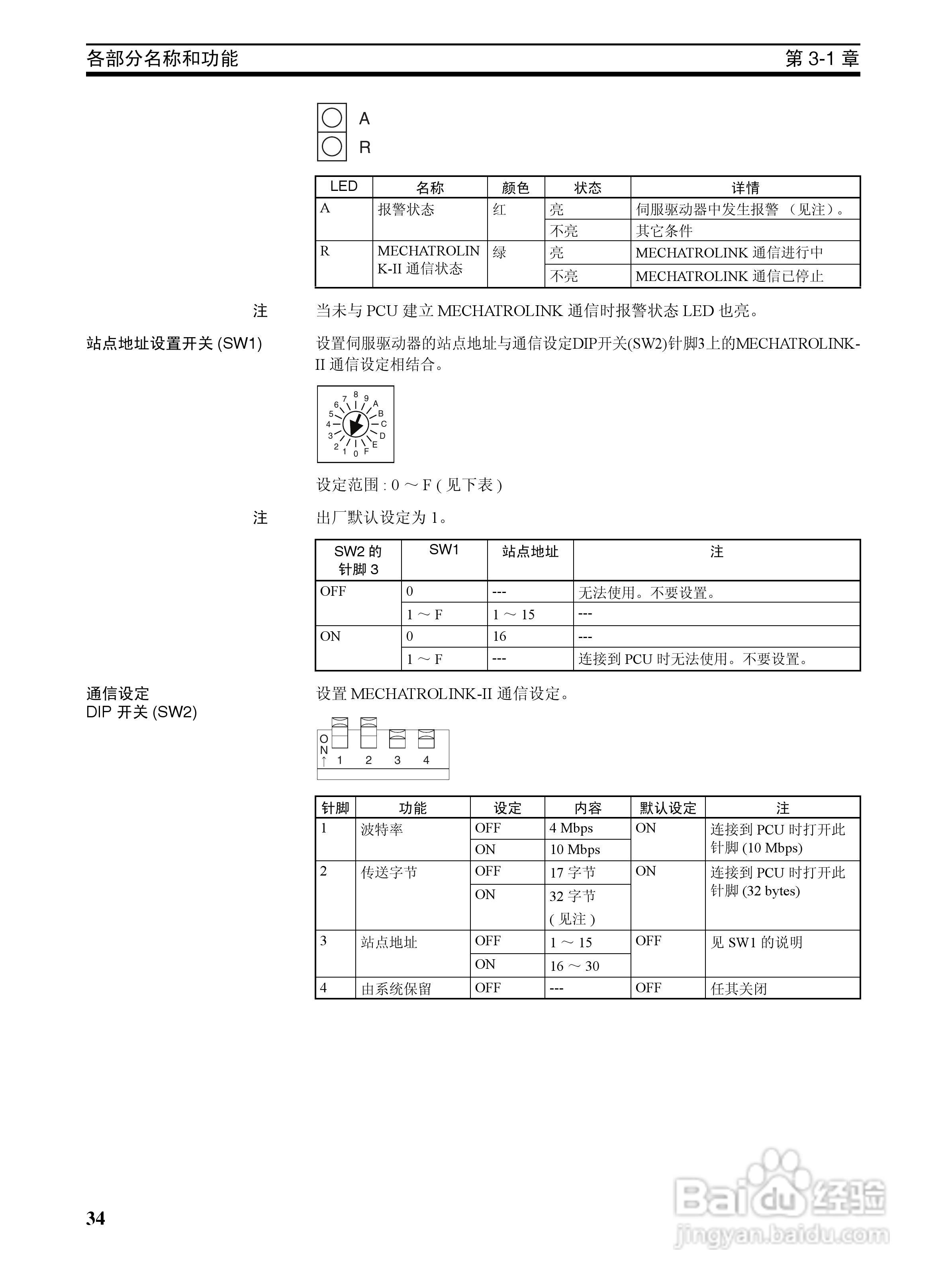 OMRON SYSMAC CJ1W-NCF71位置控制单元操作手册:[6]