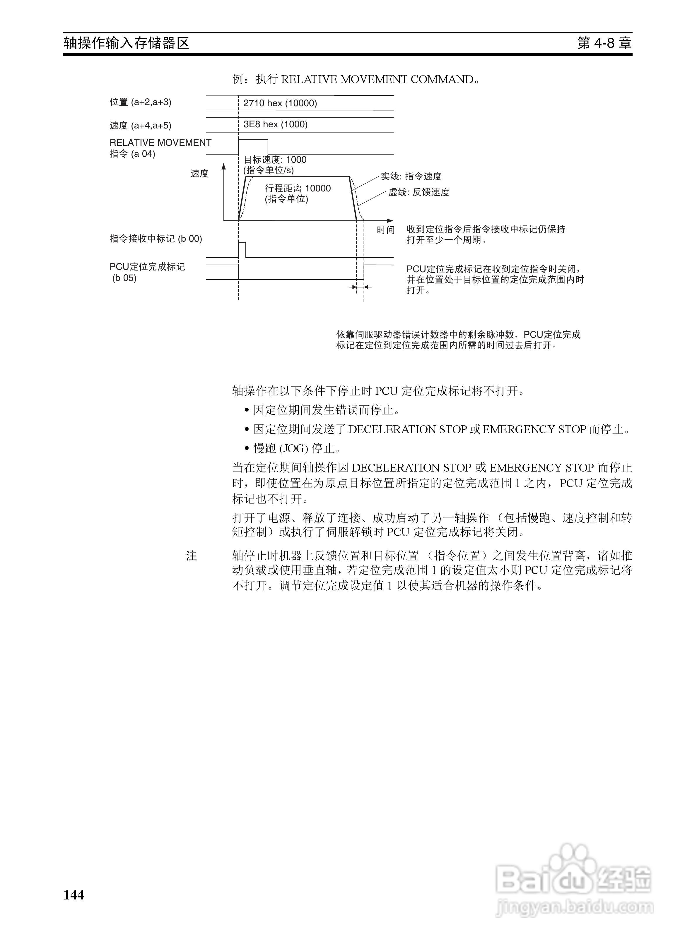 OMRON SYSMAC CJ1W-NCF71位置控制单元操作手册:[17]