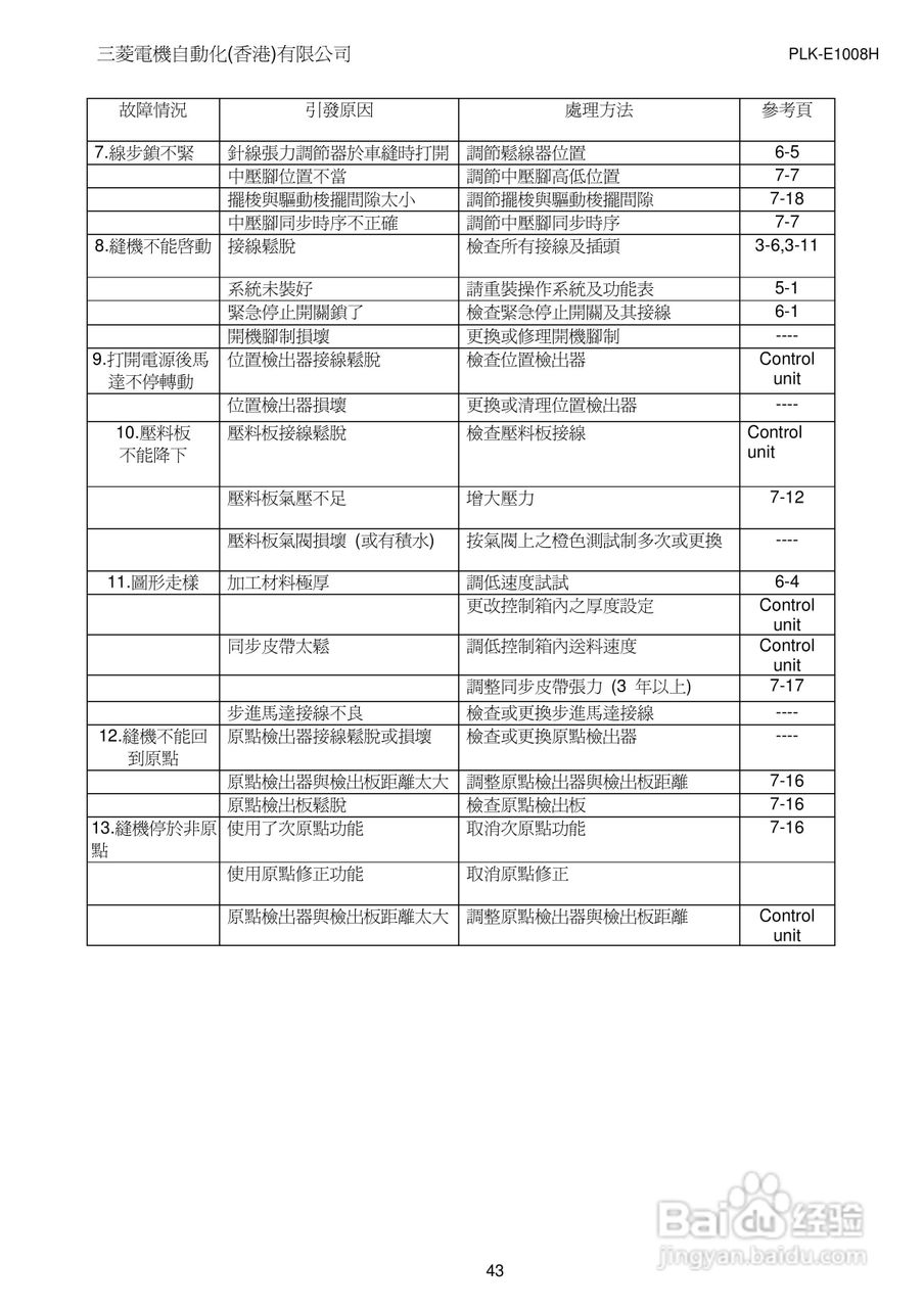MITSUBISHI PLK-E1008H/PLK-E2008H缝纫机说明书:[5]