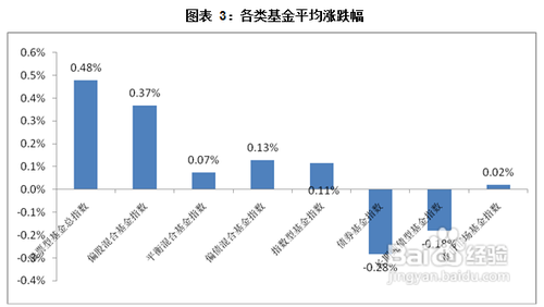 万银财富基金市场分析走势2013.04.22（董亮）