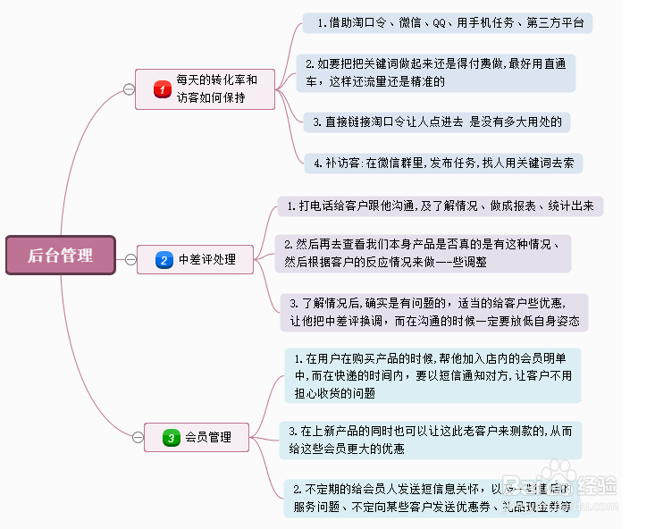 逻辑思维导图模板分享,利用模板编辑思维导图