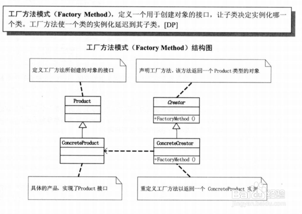 Unity 设计模式之 工厂方法模式的实例介绍