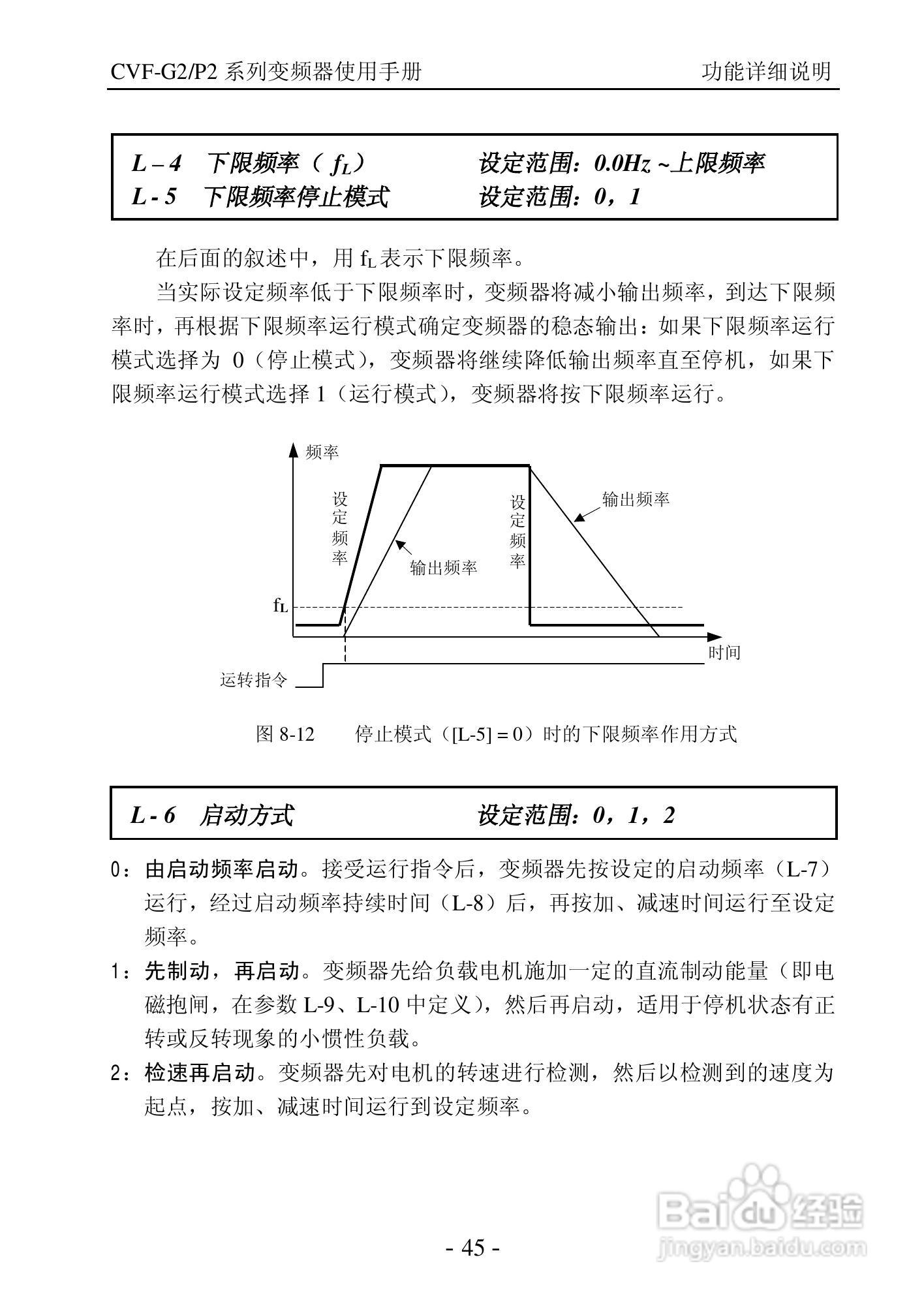 康沃CVF-P2-4T0110变频器说明书:[5]