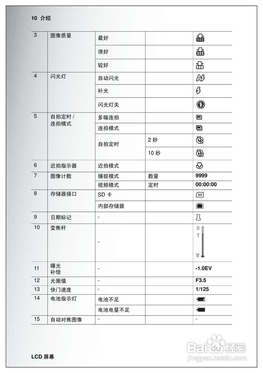 天语E630a手机说明书:[2]