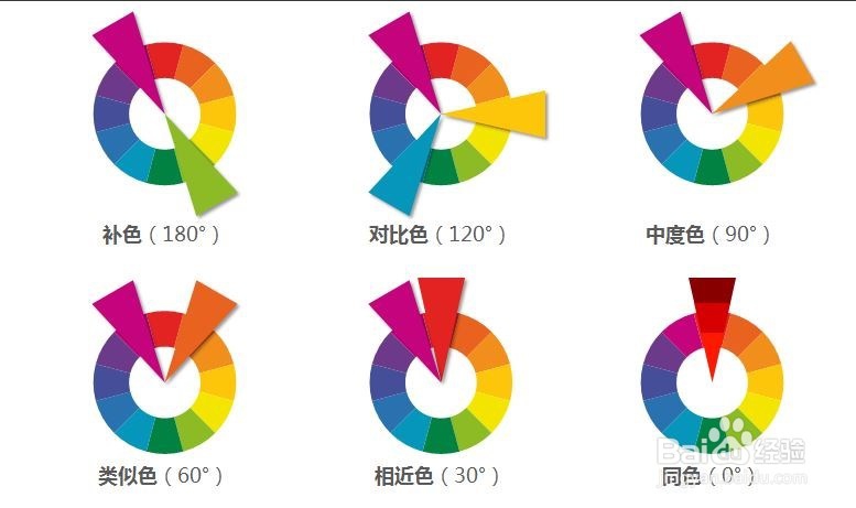 如何利用PS的拾色器搭配颜色 使用HSB模式配色