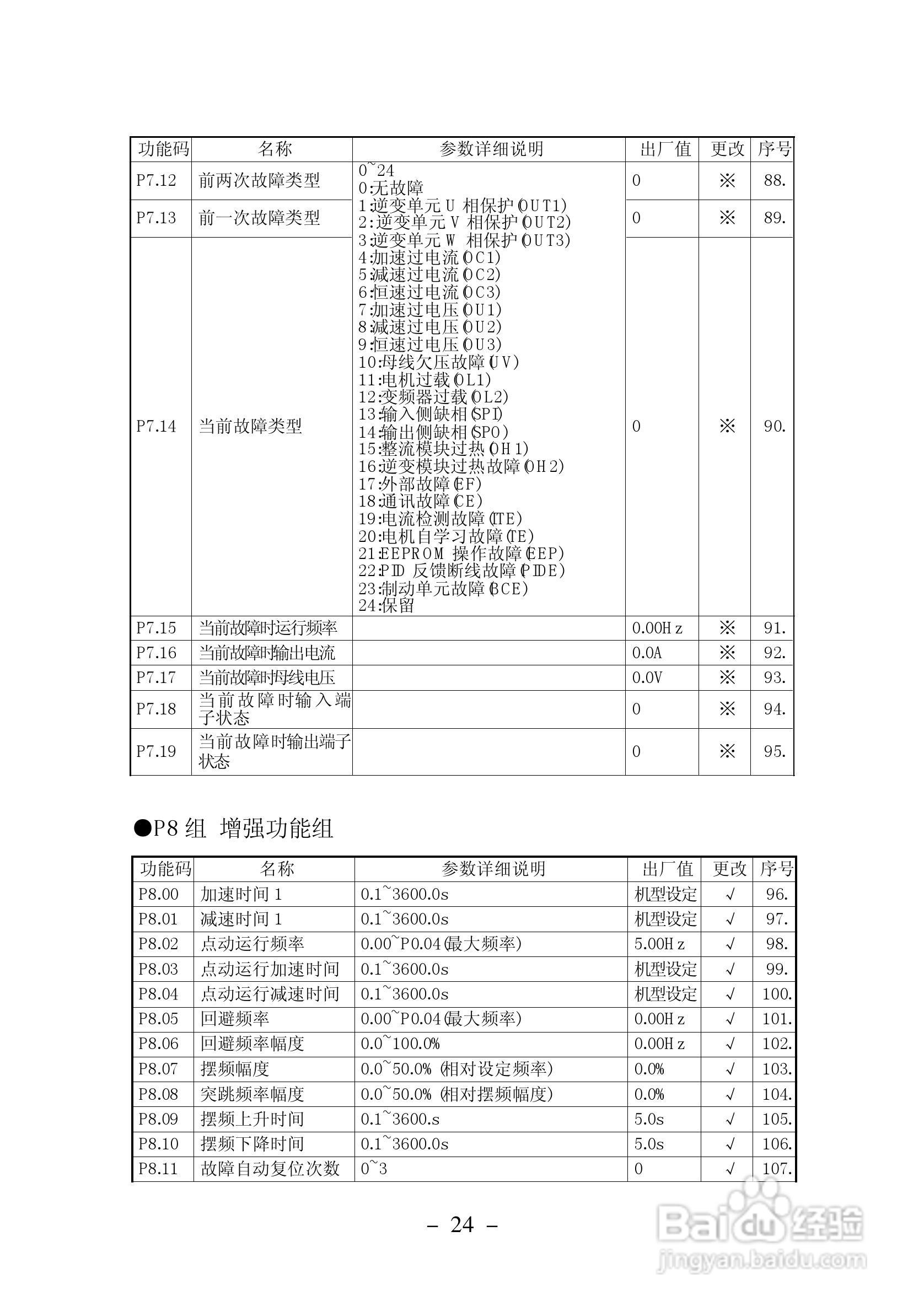 加信JX300-4T900G变频器用户手册:[3]