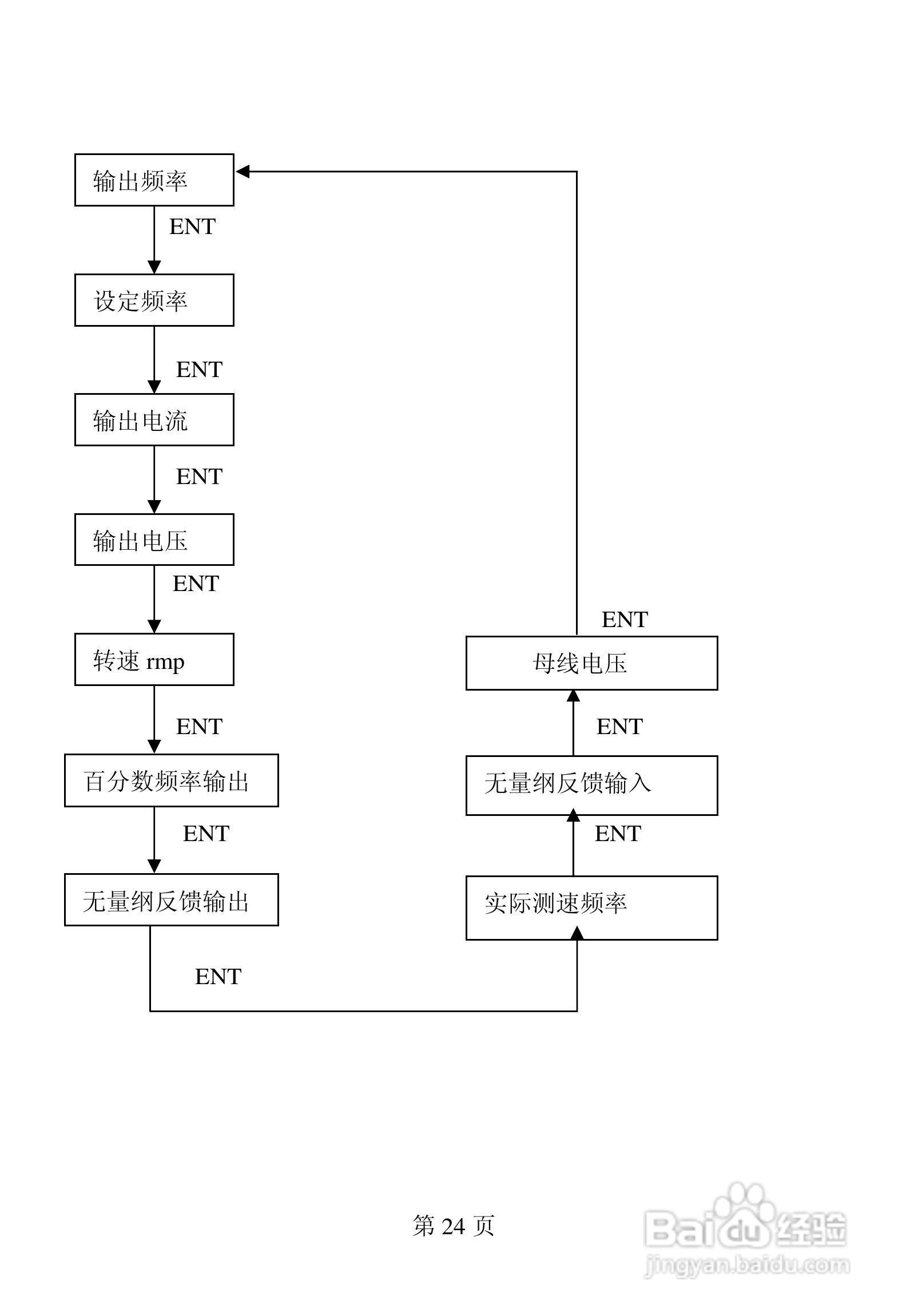 佛朗克 FRB6000GP系列变频器用户手册:[3]