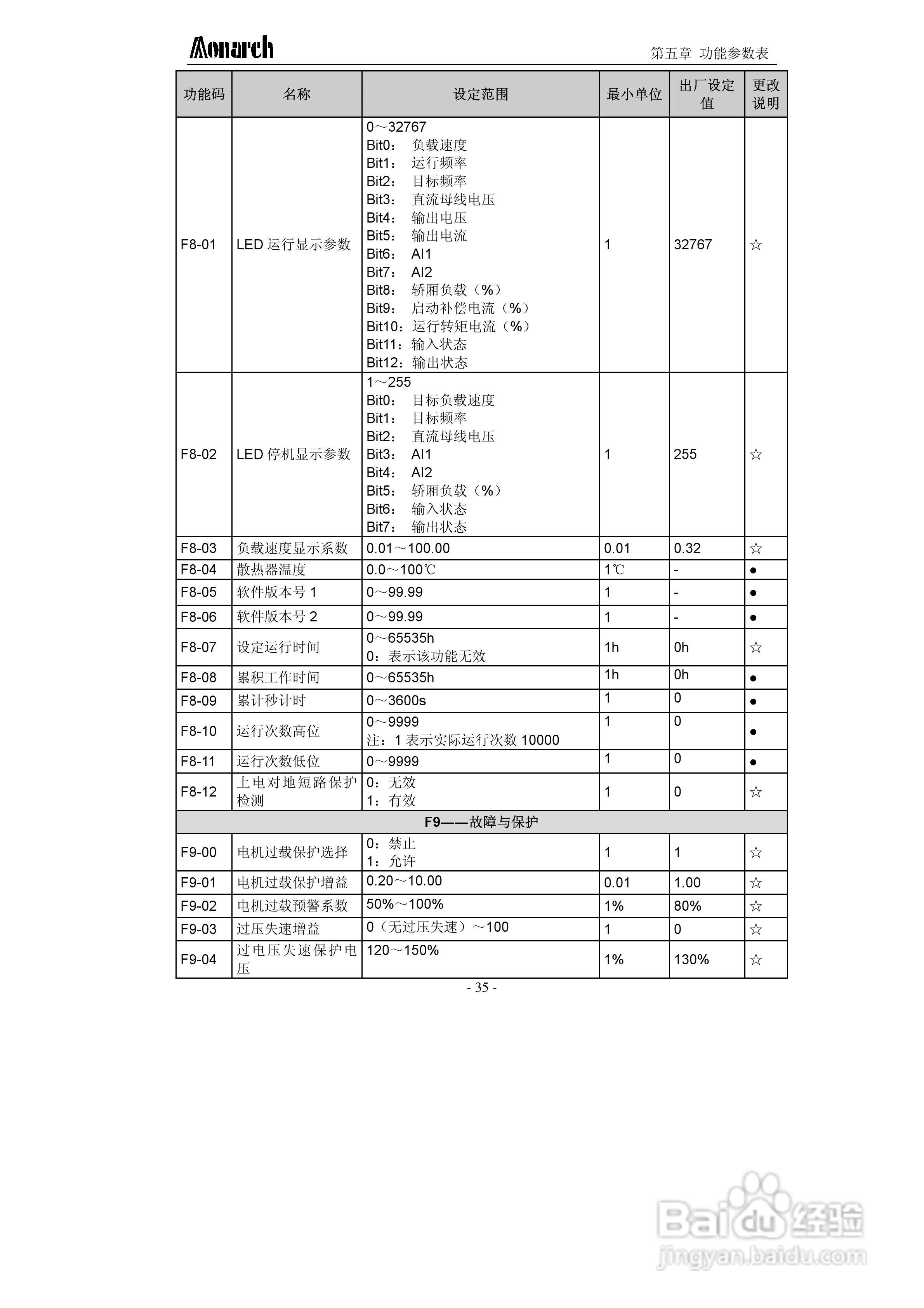 汇川ME320L-4045电梯专用变频器用户手册:[4]