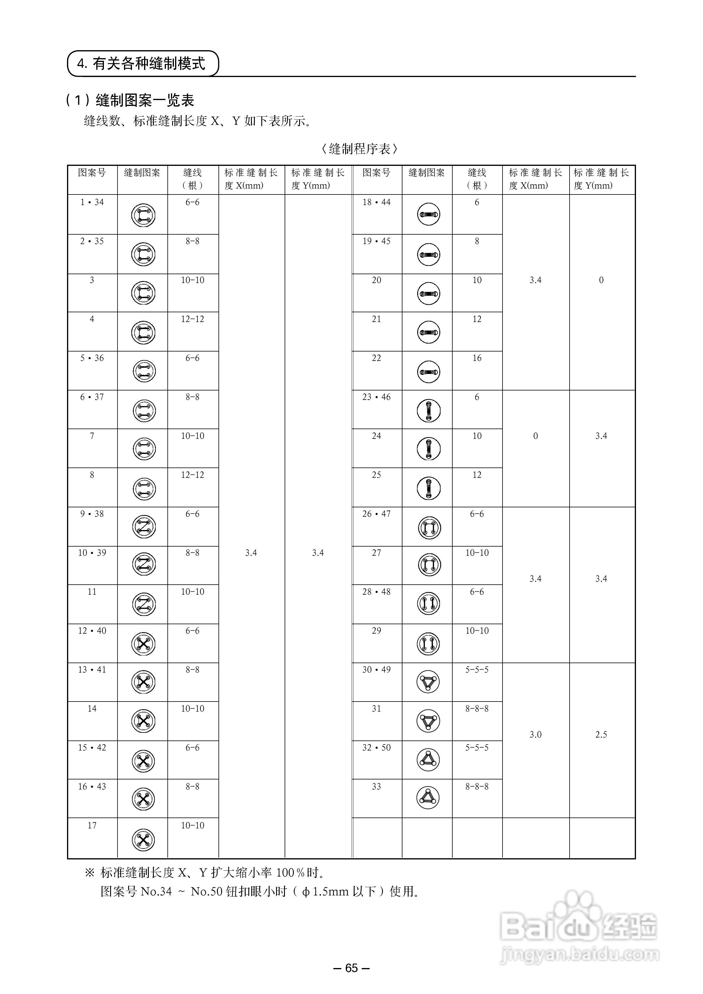 LK-1900A高速电子加固缝纫机使用说明书:[7]