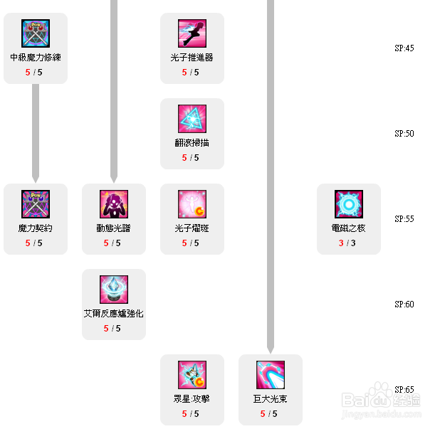《艾尔之光》唤雷师职业加点心得分享