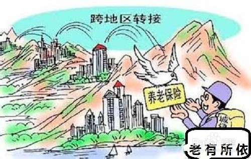 如何办理城乡居民养老保险？