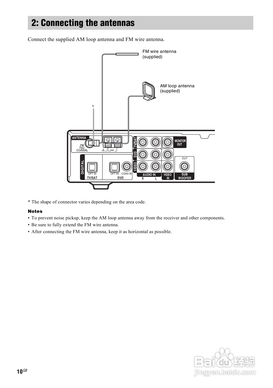 索尼HT-SL600家庭影院使用说明书:[1]