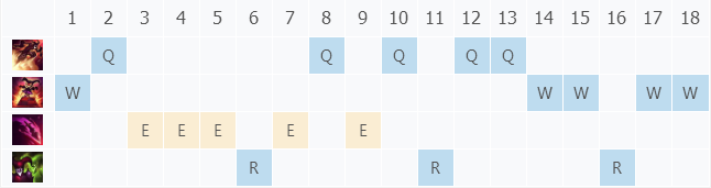 英雄联盟2019恶魔小丑打野怎么玩