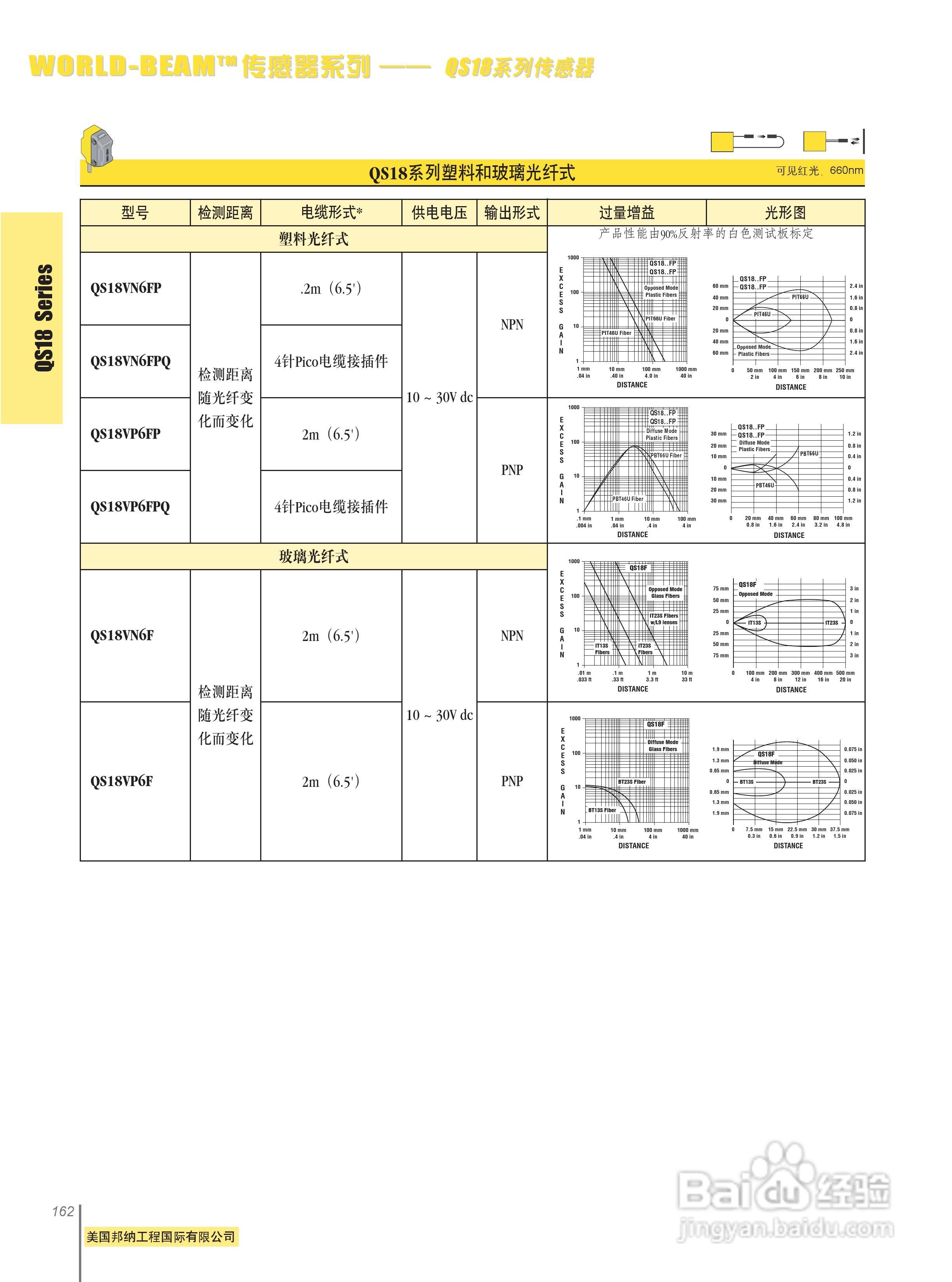 Banner QS18VP6F型小型自含式光电传感器说明书:[1]