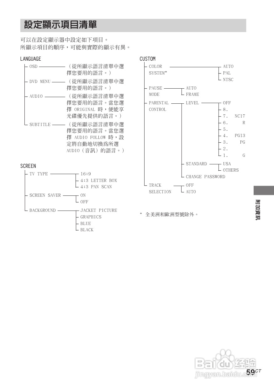 索尼CMT-M90DVD迷你组合音响使用说明书:[3]