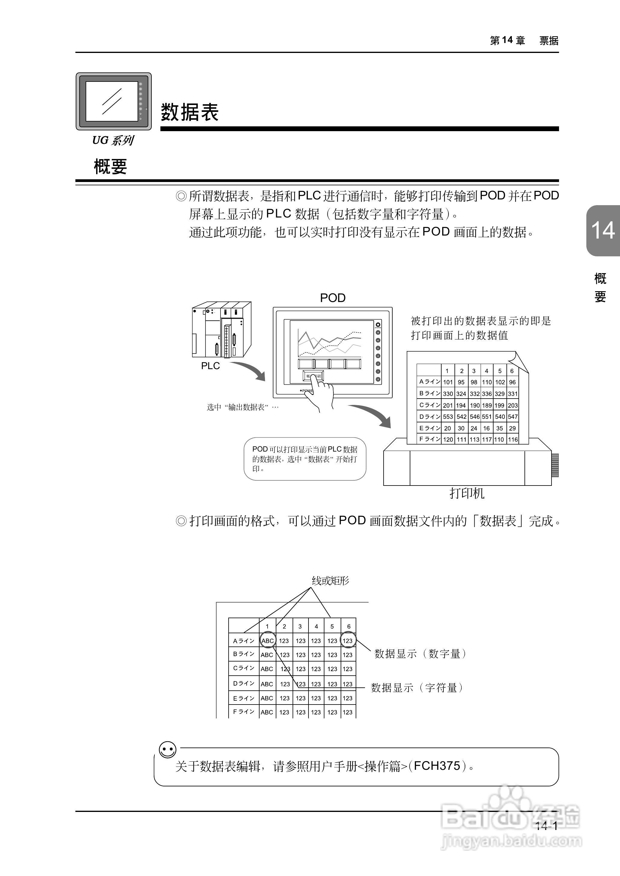 松下UG420H-E变频器使用说明书:[42]