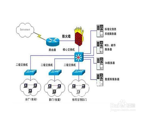 怎么样写综合布线方案？