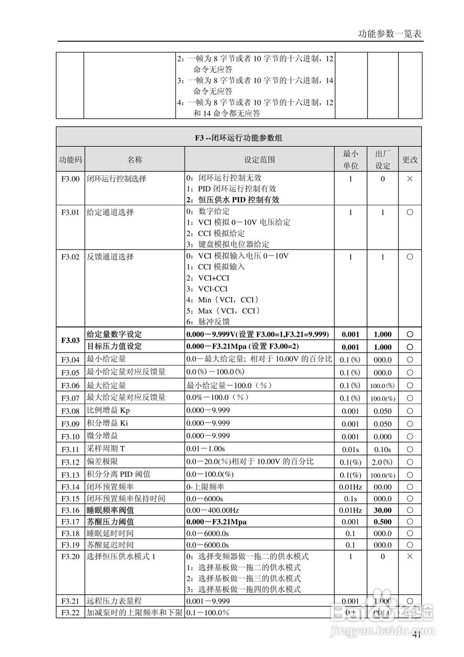 YMB9000X系列Ⅰ通用变频器说明书:[5]