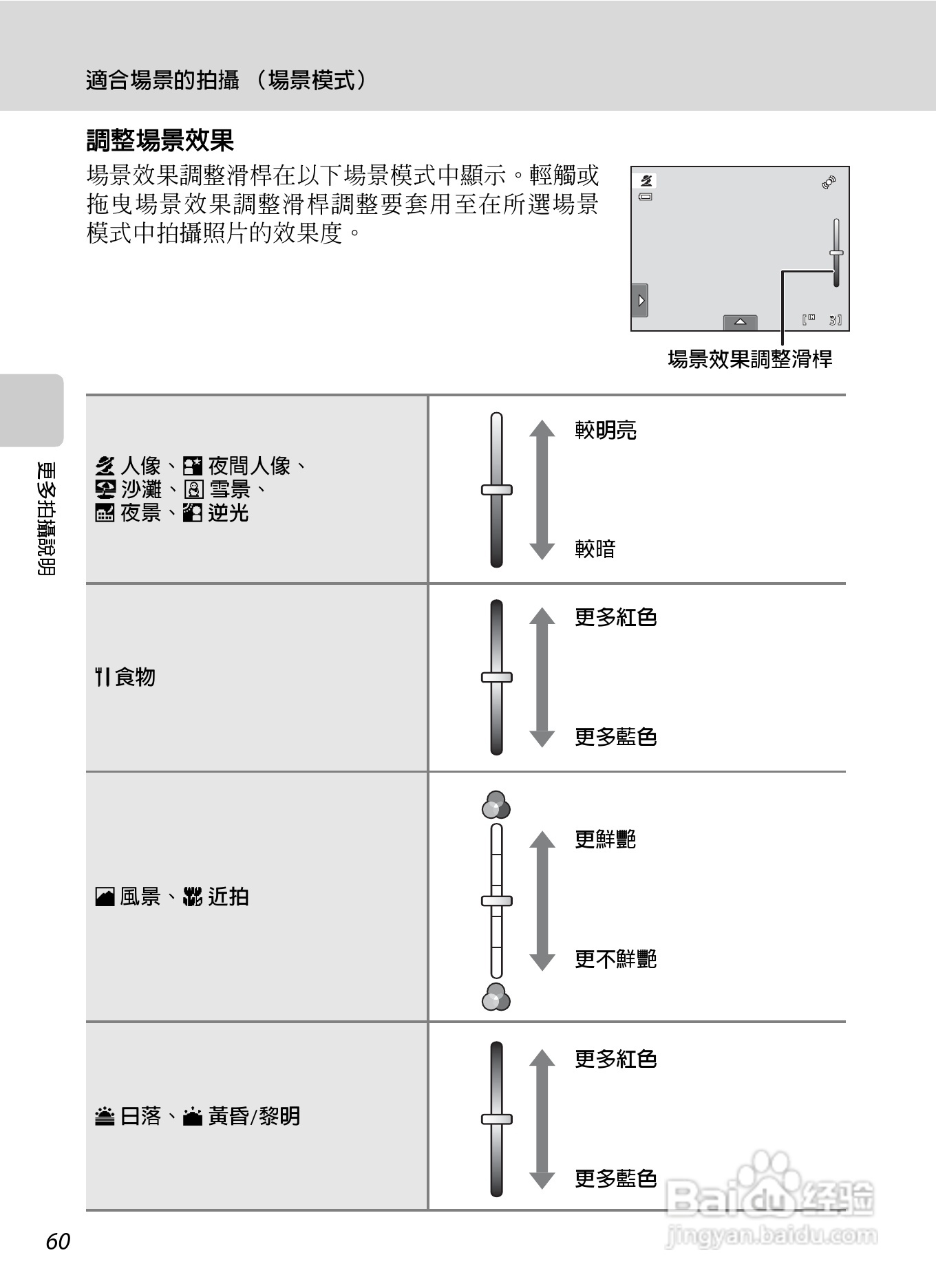 尼康COOLPIX S4150数码相机使用说明书:[7]