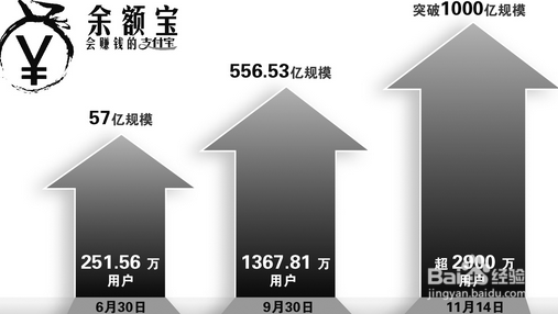 百度百发理财和余额宝哪个好-全面比较分析