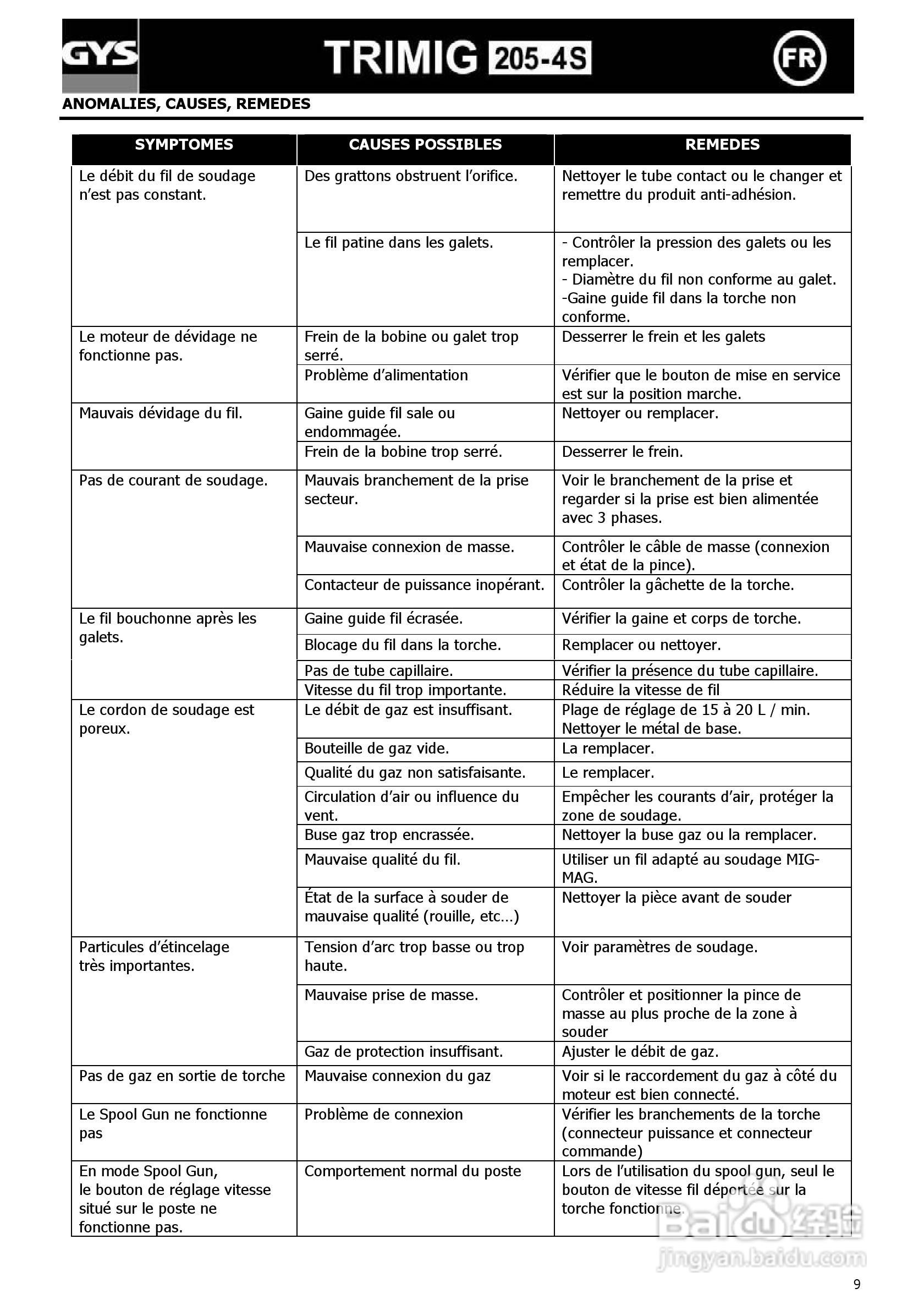 GYS TRIMIG 205-4S供应气体保护焊机说明书:[1]