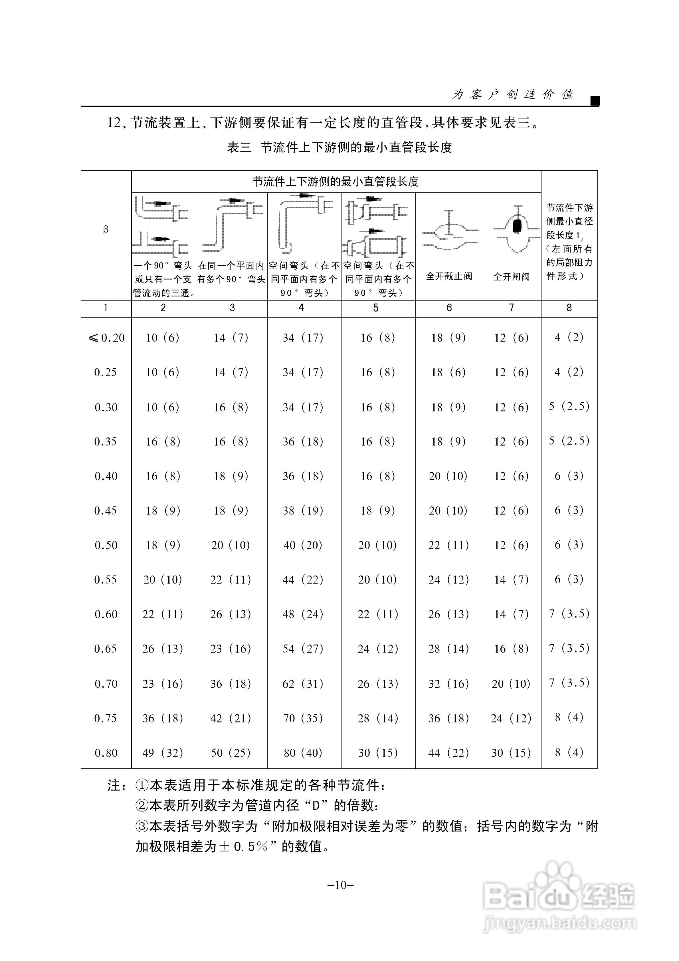 孔板流量计说明书:[1]