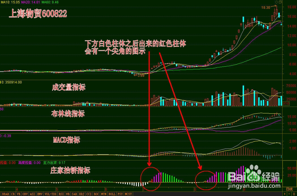 怎样抓涨停板揭秘股票暴涨前的几大征兆