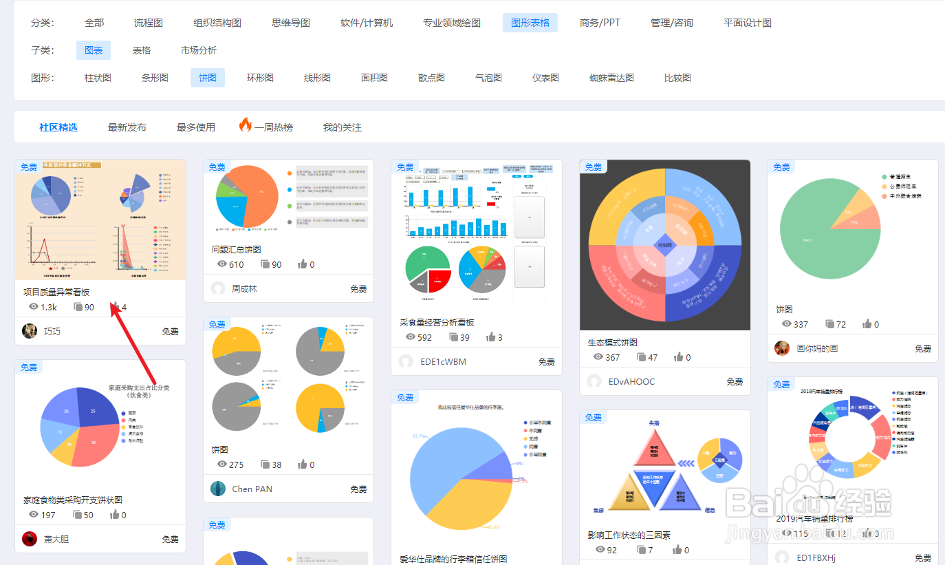 如何用亿图图示绘制一个“项目质量异常看板”
