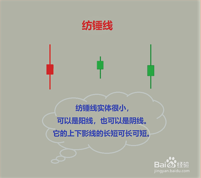 如何看懂单根K线