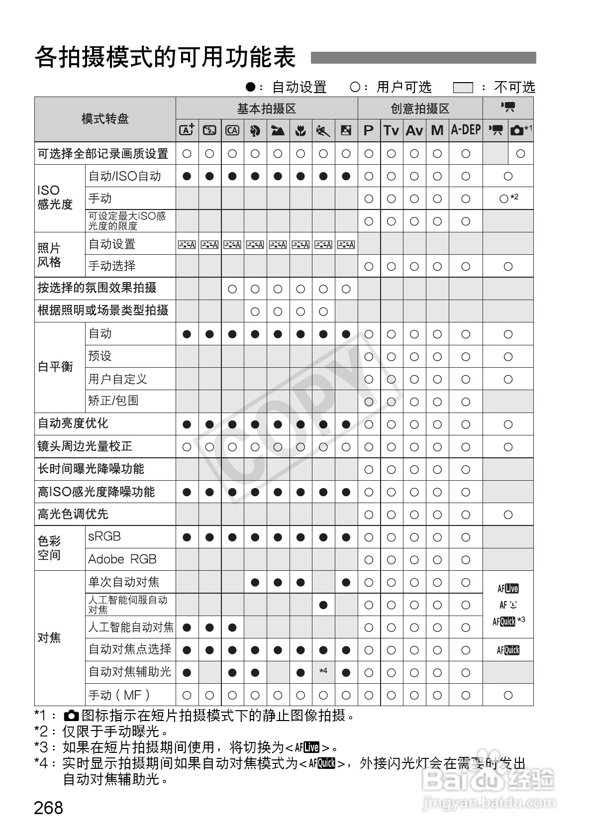 佳能EOS 600D数码相机使用说明书:[27]