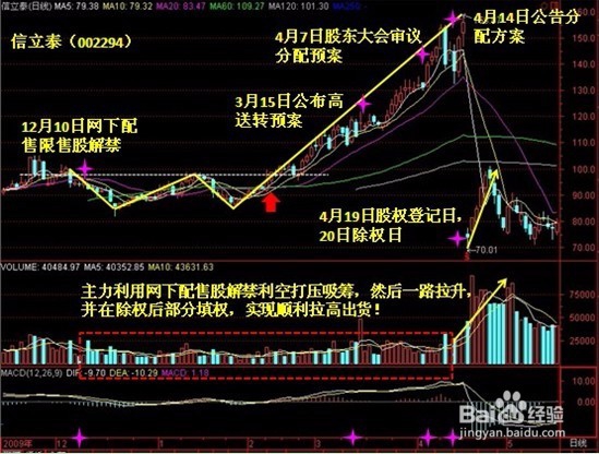仓位在线是什么意思