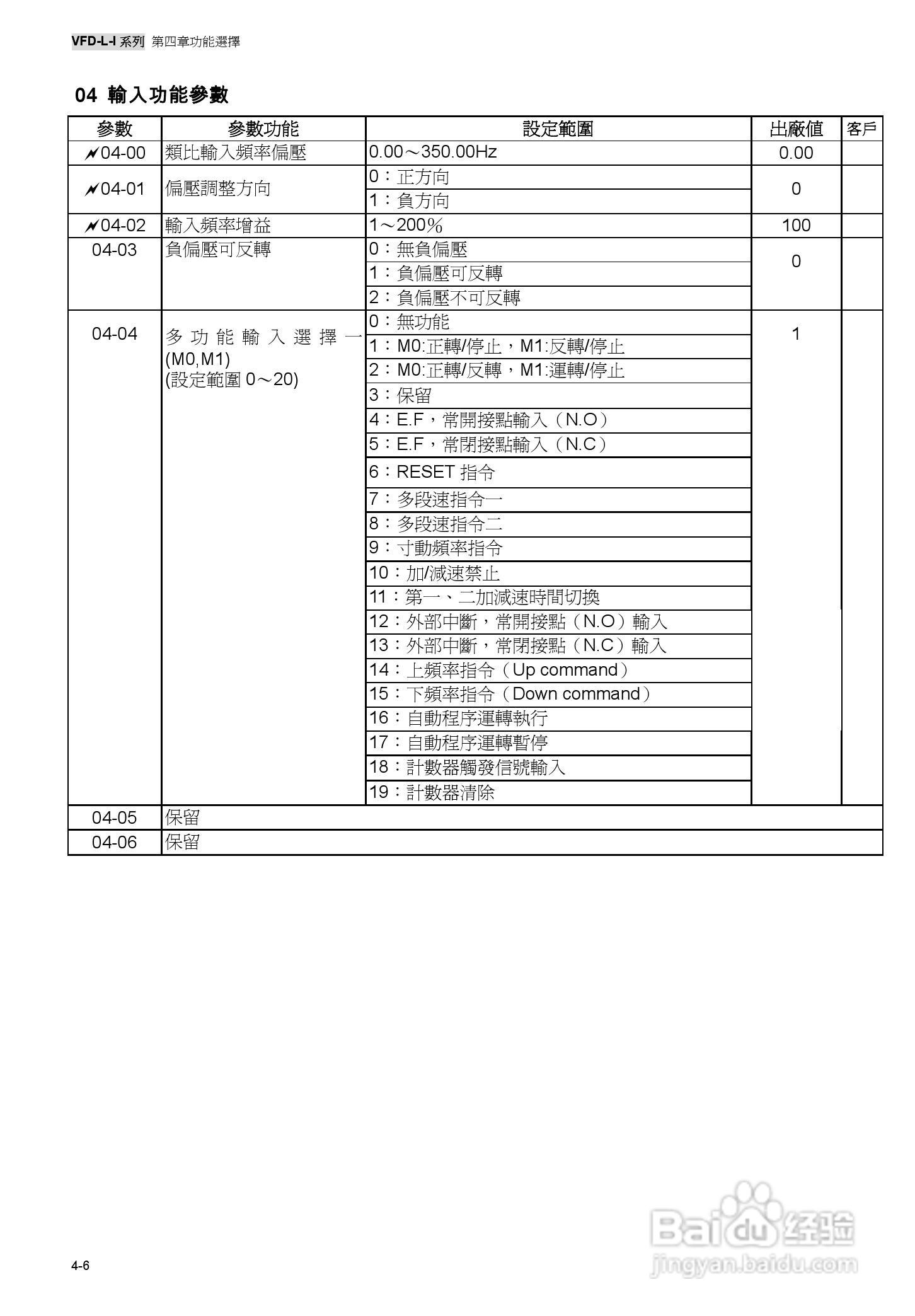 台达高性能简型交马达驱动器VFD-L-I使用手册:[3]