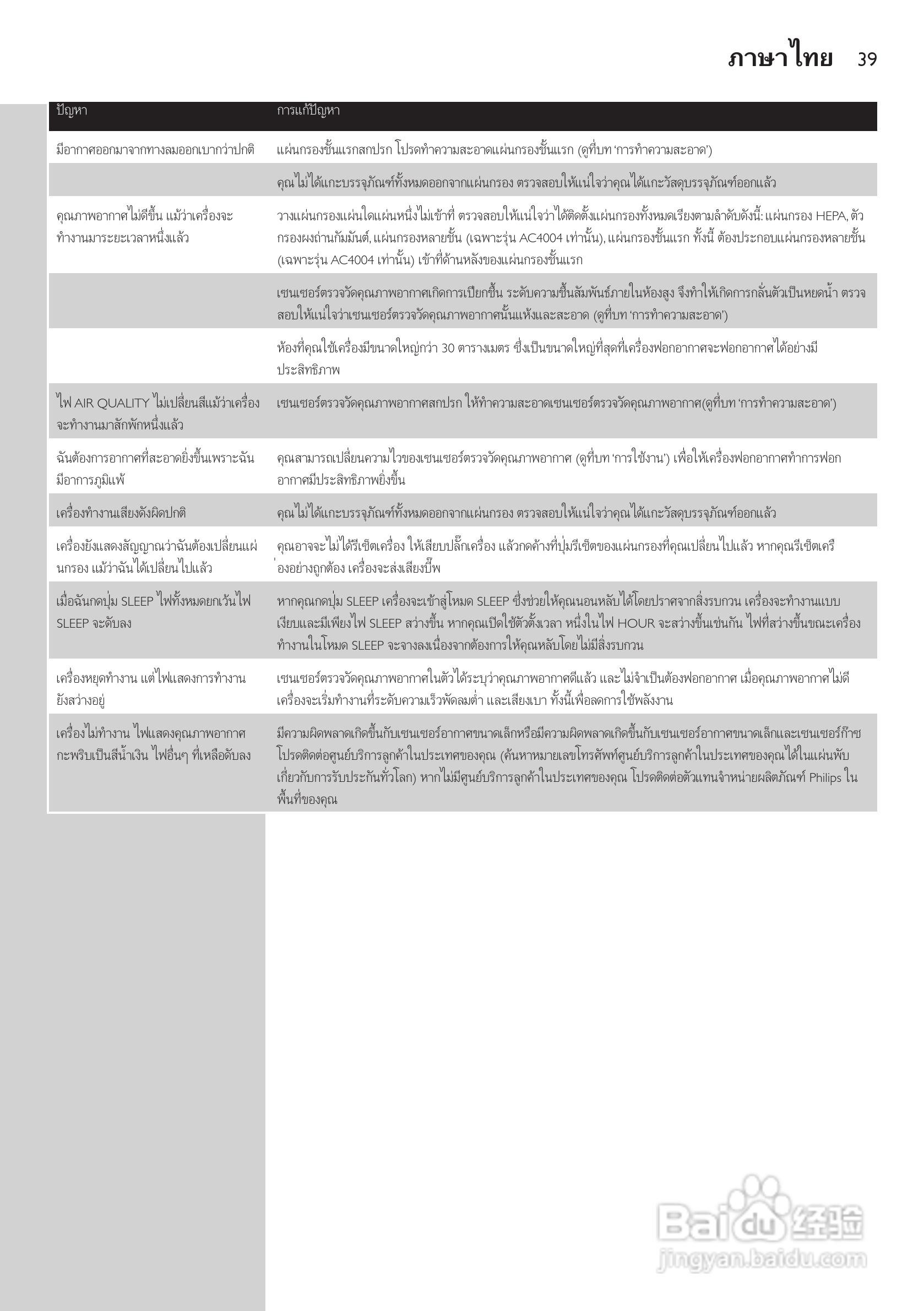 PHILIPS AC4004空气净化器使用说明书:[4]