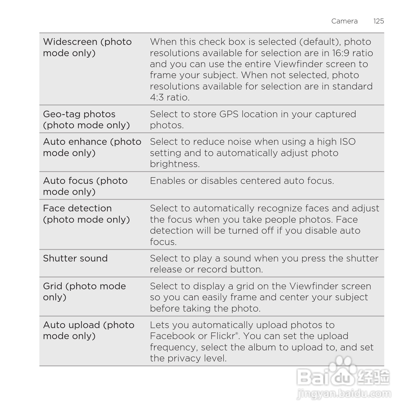 多普达HTC Rezound手机说明书:[13]