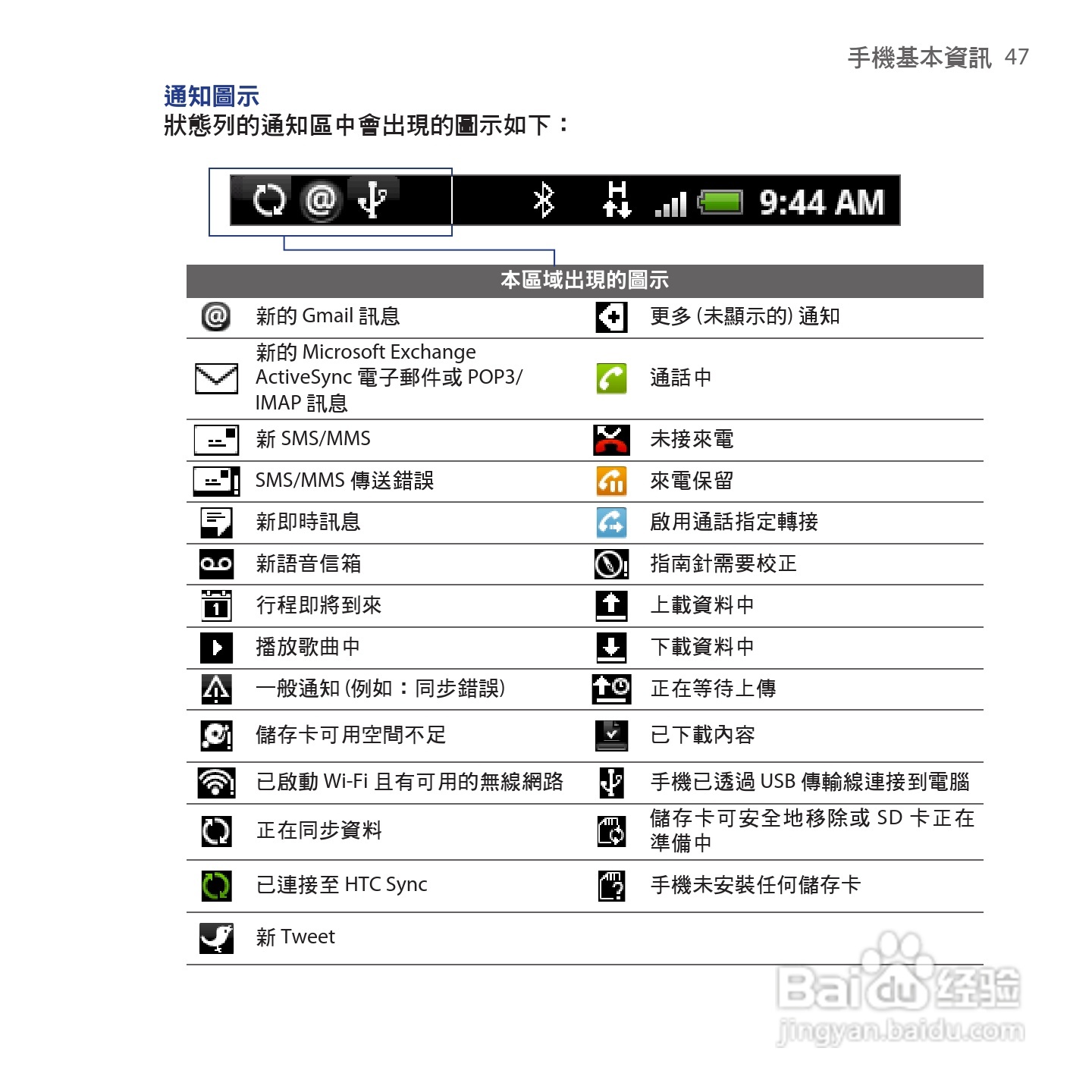 多普达HTC Hero手机使用说明书:[5]
