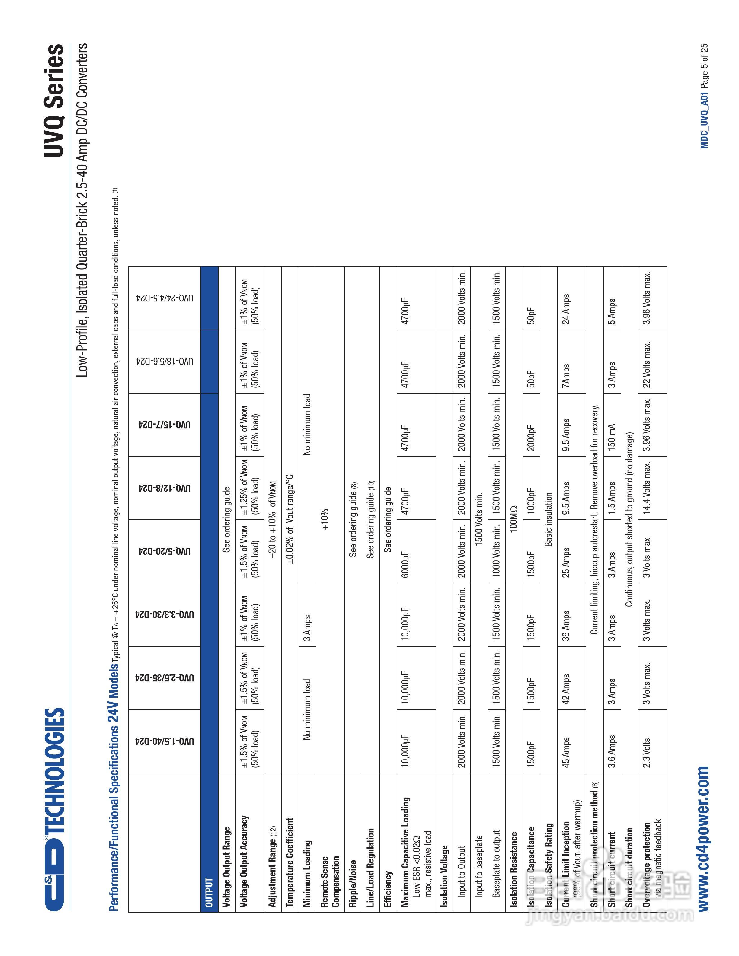 C&D西恩迪UVQ-12_8-D24P模块电源说明书:[1]