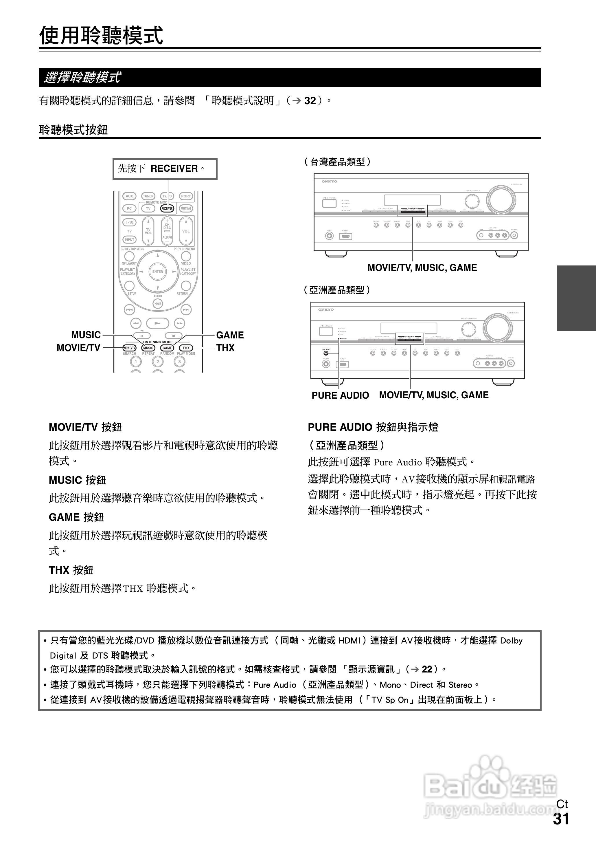 ONKYO AV接收机TX-SR608使用手册:[4]-百度经验