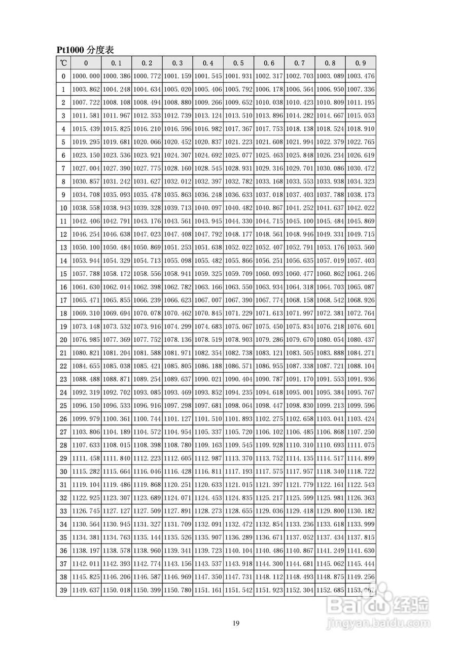 MX824温度校验仪使用说明书:[2]