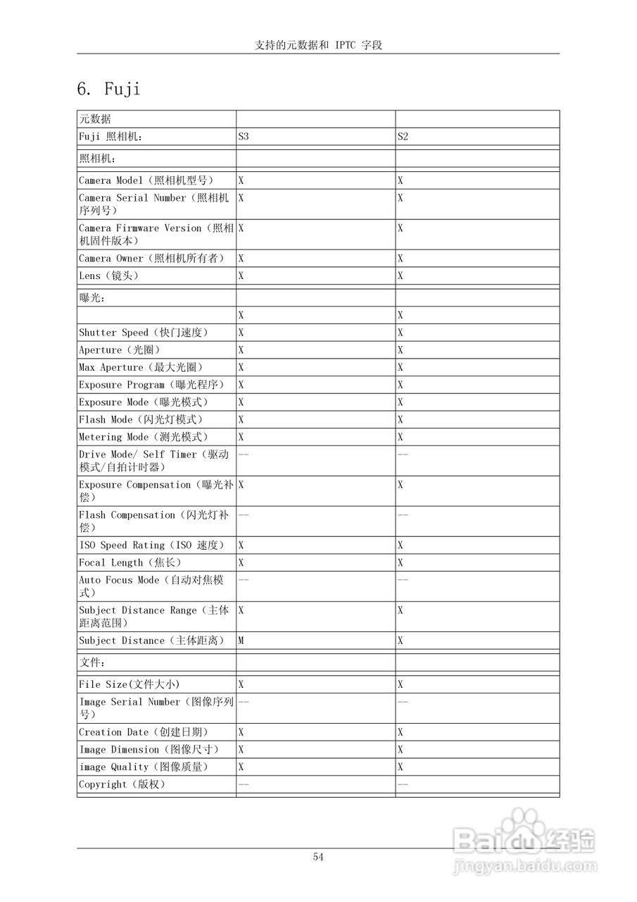 飞思PhaseOne Capture One 3.7.x数码相机使用说明书:[6]