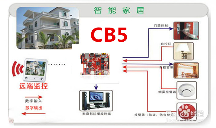 Cubietruck Plus开发板010自带Android固件体验