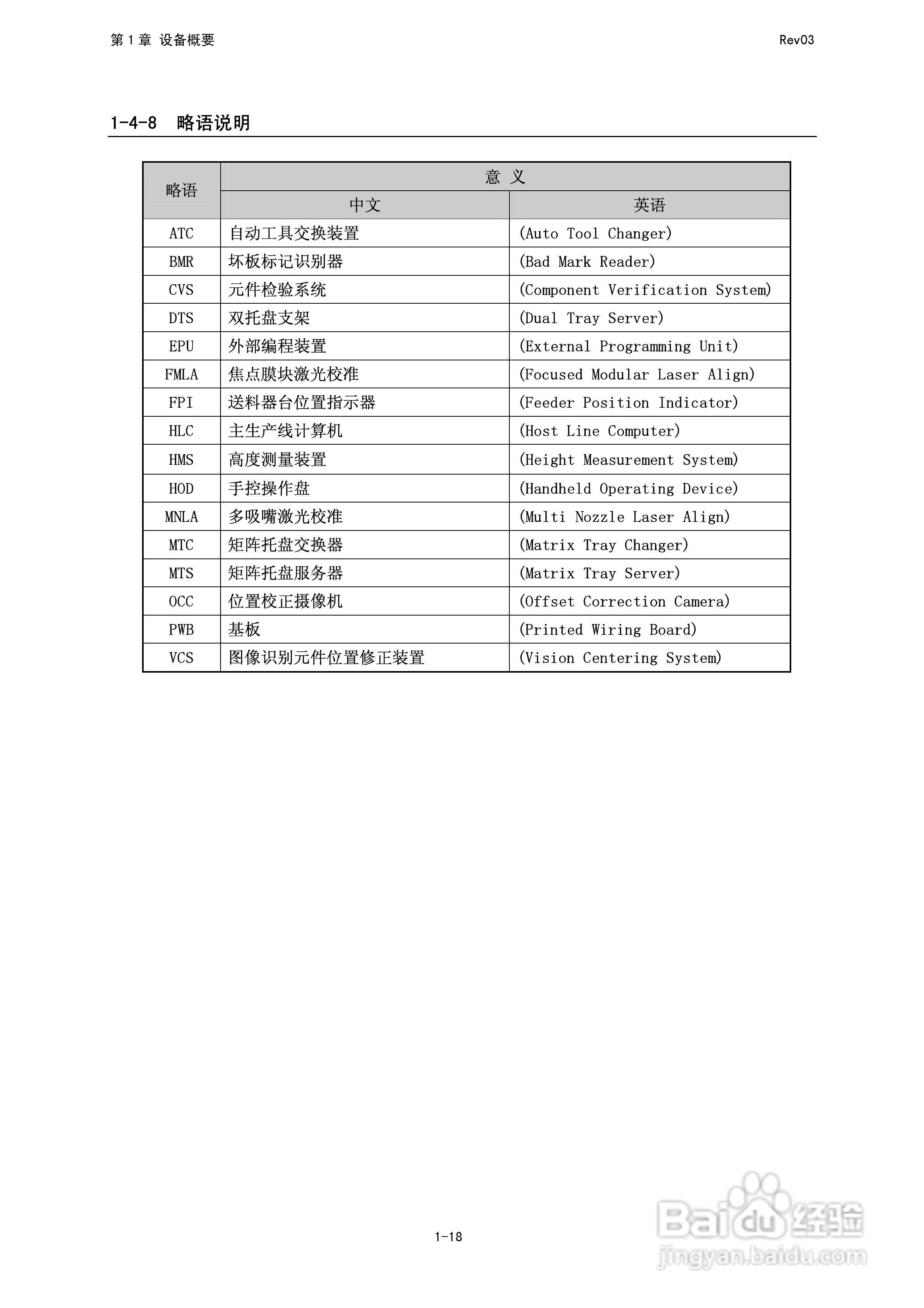 高速flex贴片机ke 50 60操作说明书 4 百度经验