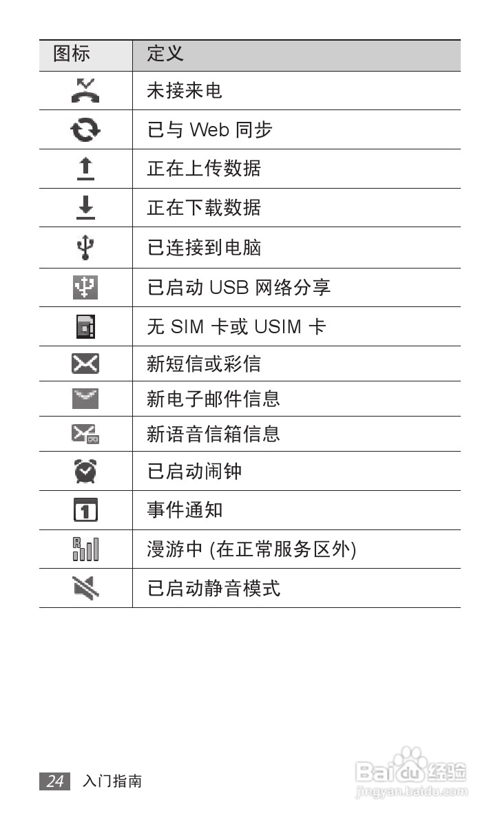三星GT-S5690手机使用说明书:[3]