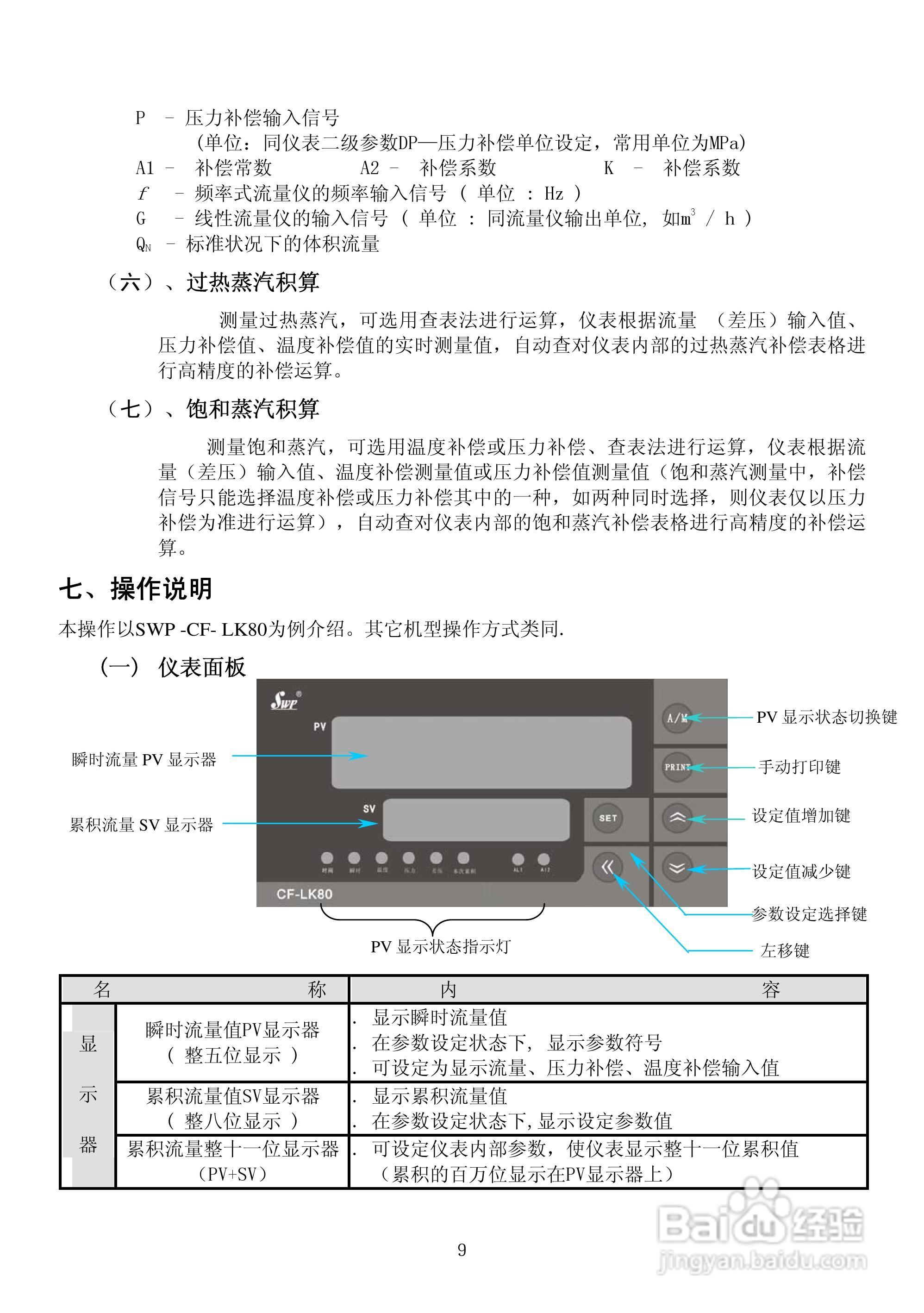 昌晖CF-LK智能流量积算控制仪说明书:[2]